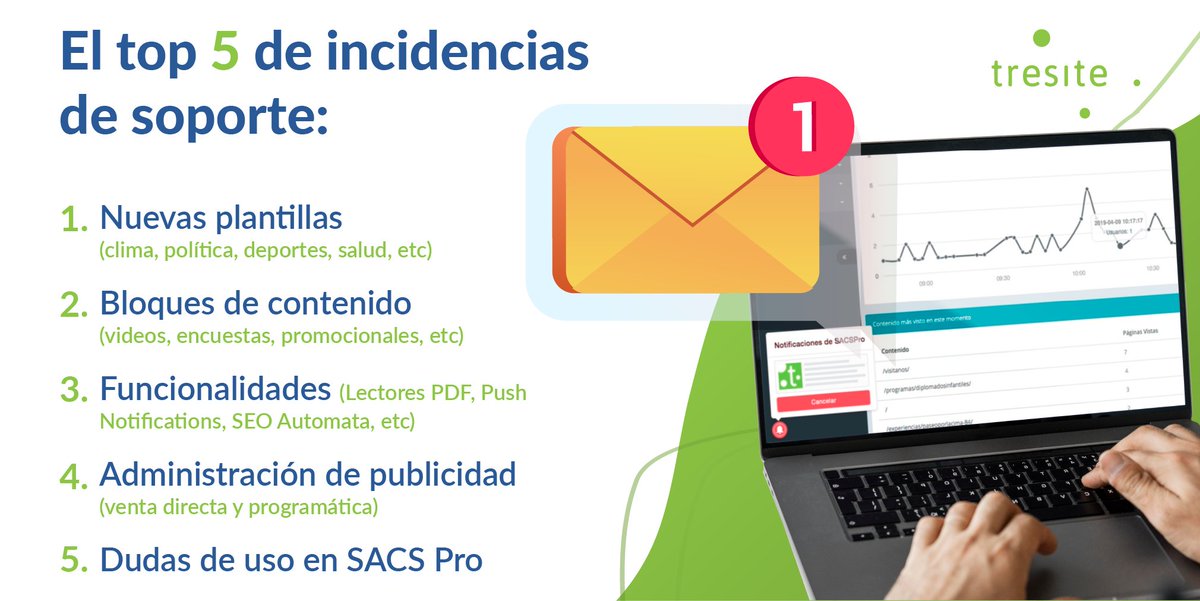 Tresite's tweet photo. No importa las dudas que tengas sobre nuestra plataforma y su funcionamiento, siempre te contestaremos 😊.

#Tresite #SEO #SoporteTécnico #Redactores https://t.co/EtfexfqrE4