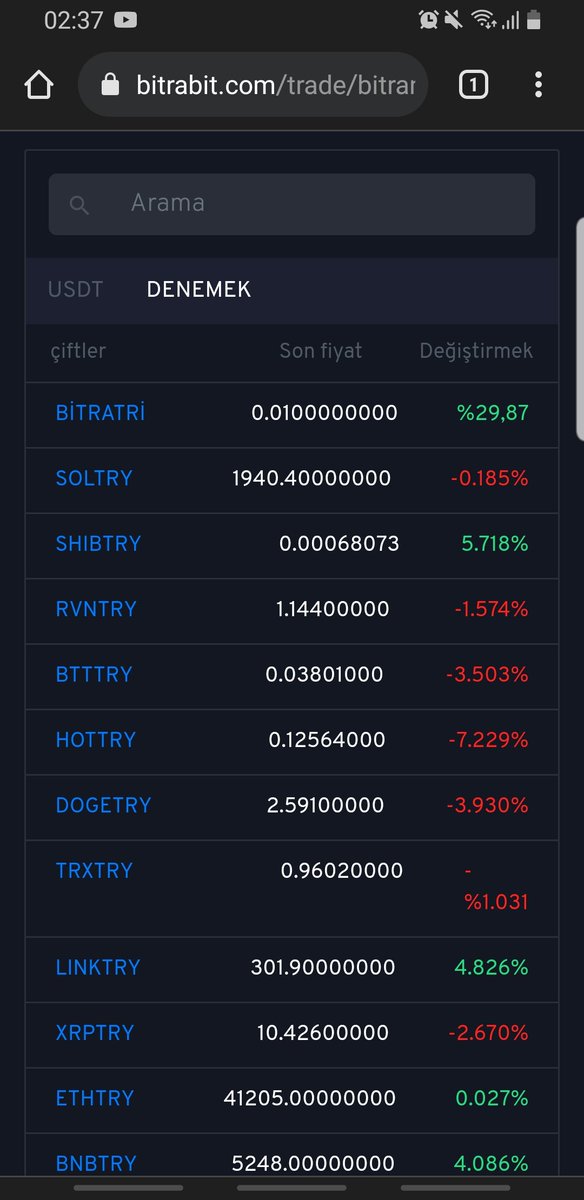 #bitracoin Bu ne lan fiyata bak canım ülkemdeki tosuncuk vakaları vol bilmem kaç