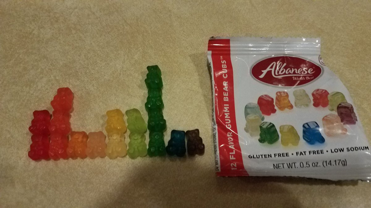 MrJasinski's tweet image. Yearly reminder this is prime histogram making season.  I&apos;m looking at you @Skittles and @AlbaneseCandy #mathallday #histogram