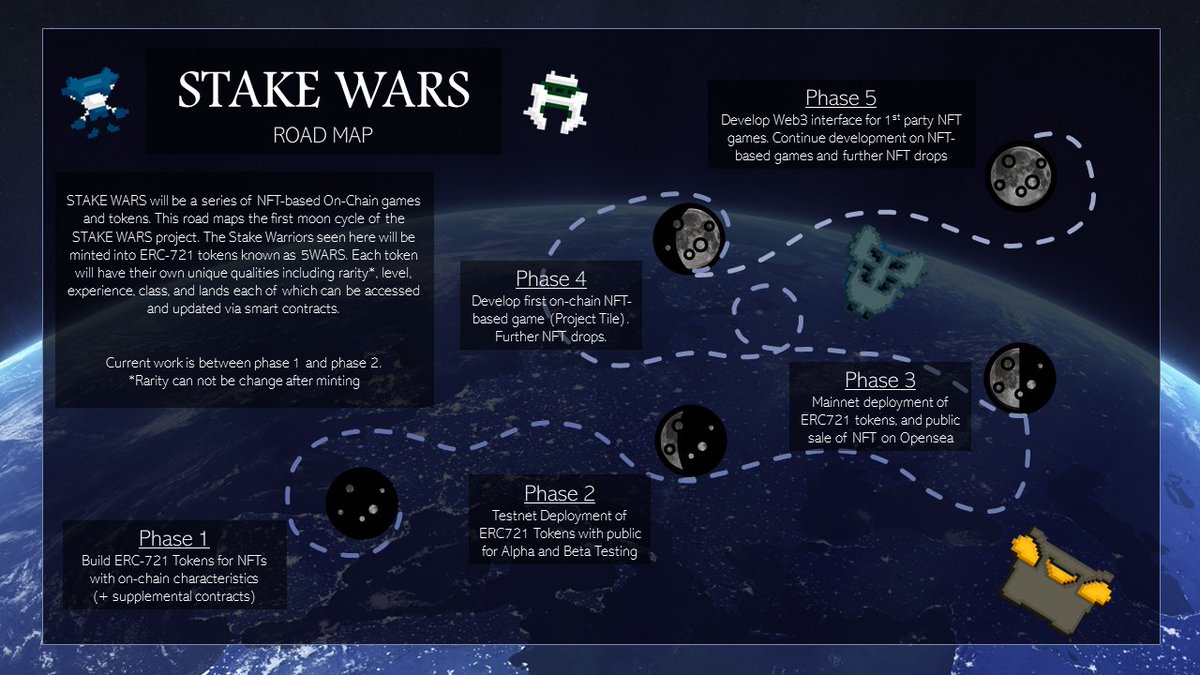 Will soon be moving from Phase 2 to Phase 3.