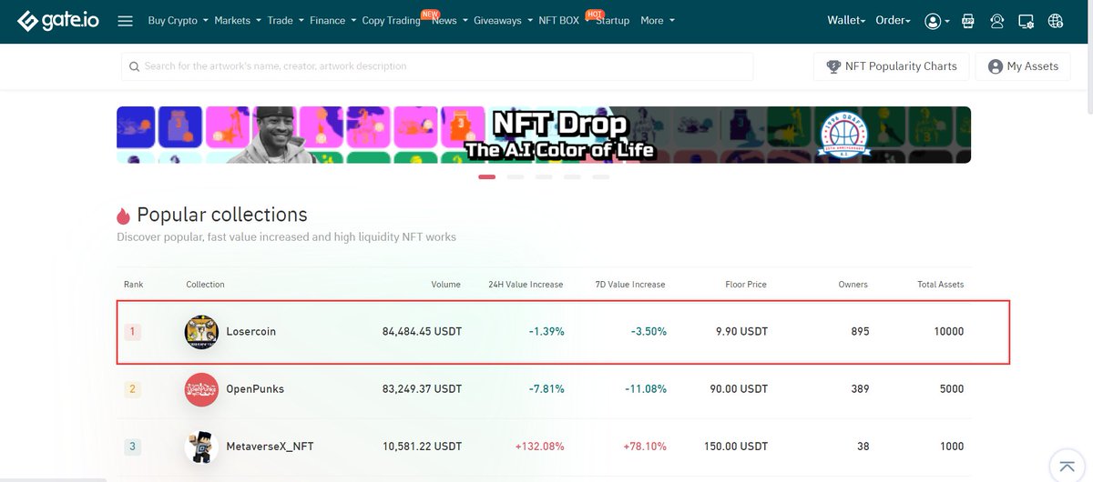 loser_coin's tweet photo. Cryptoloser NFT now is the MOST popular collection on @gate_io @Gate_Nft ! Today we have 895 holders, highest price for a single work in secondary market was 199USDT, 2111% higher than the original price🤩🤩
➡️Come get your Cryptoloser NFT at 7:00AM UTC!
https://t.co/HnvgmvF1gj https://t.co/2uHBP5vZPS
