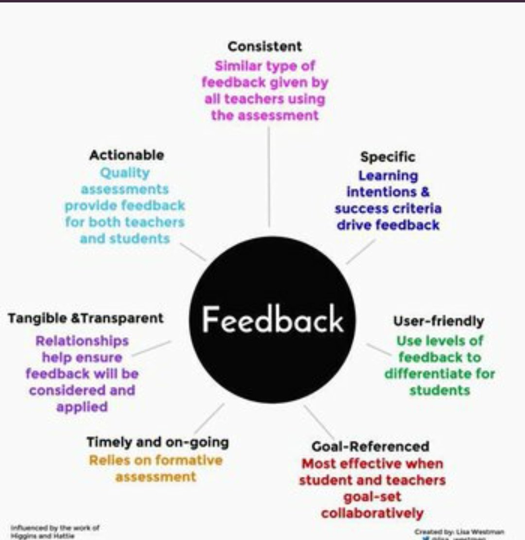 ErmaLuis1's tweet photo. @the_gifted_guy A1) #LearnLAP
Absolutely 💯!
My classroom works around #metacognition & feedback.
Students use our reflection and #LearningContinuum https://t.co/4CJLBLTgPG