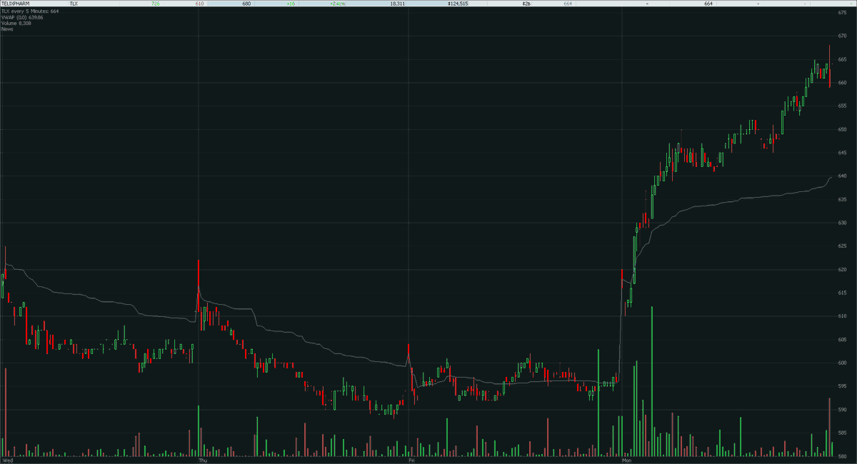 _FlowCapital's tweet photo. @asicmedia Going to do something about the leaky ship over at $TLX or just let this one slide as well? #ffs https://t.co/vomWMJniNb
