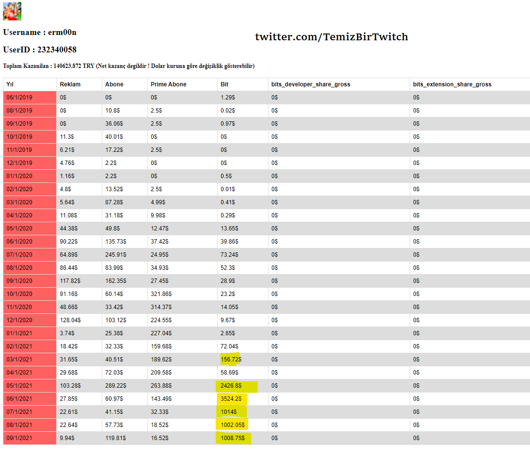 TemizBirTwitch tweet picture