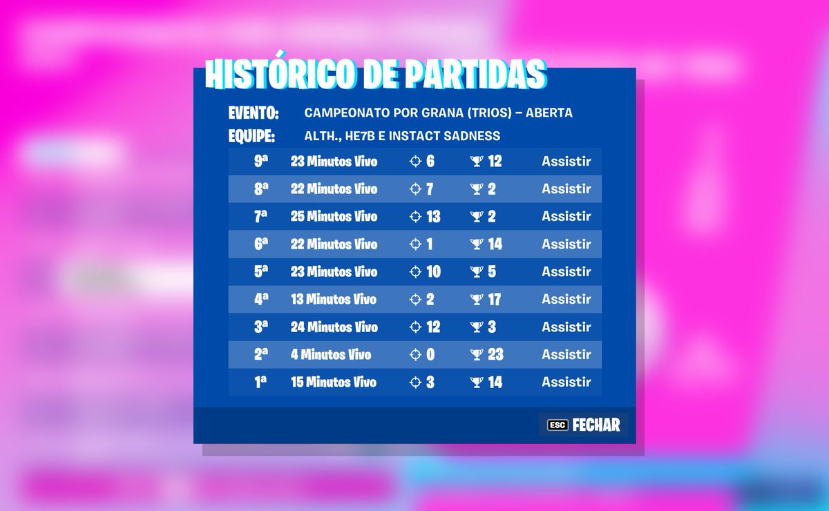 Top 86, vamos descer um pouco, mas tá ótimo pro primeiro camp juntos. 👀🕵️

w/ @InstactFN x @AlthFTN