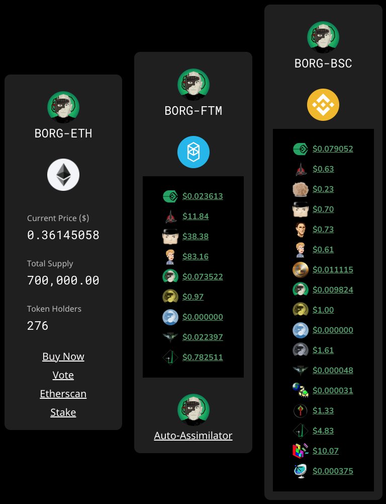 BORGSWAP.Exchange - Landing Page Update:
* Multi-chain Dashboard Consolidated
* One site for Prices for 
- $BORG - $ETH
- $BORG - $BNB
- $BORG - $FTM

#Crypto #Fantom #Binance #BSC