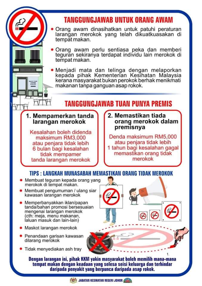 japenjohor's tweet photo. Mungkin ada yang terlupa tempat makan adalah Kawasan Larangan Merokok.

Sumber:Jabatan Kesihatan Negeri Johor

#speakout
#LindungDiriLindungSemua https://t.co/8qLe9Jk4xT