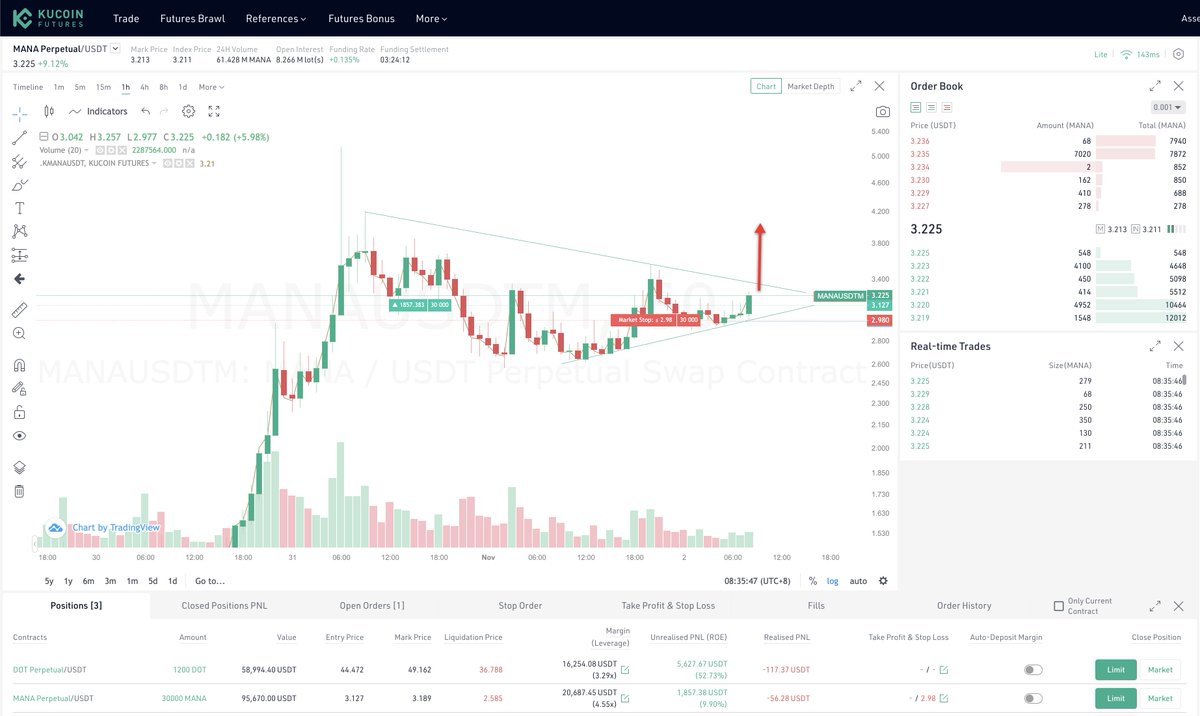 Cameronfous's tweet photo. Watch for $MANA to pump if this pattern breaks intraday... You know we got in for a day trade early at https://t.co/QWSosDxUkQ https://t.co/vV0ZGfx613