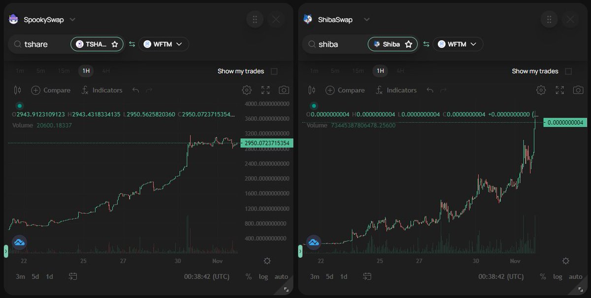 Blockchain Ecologist tweet media