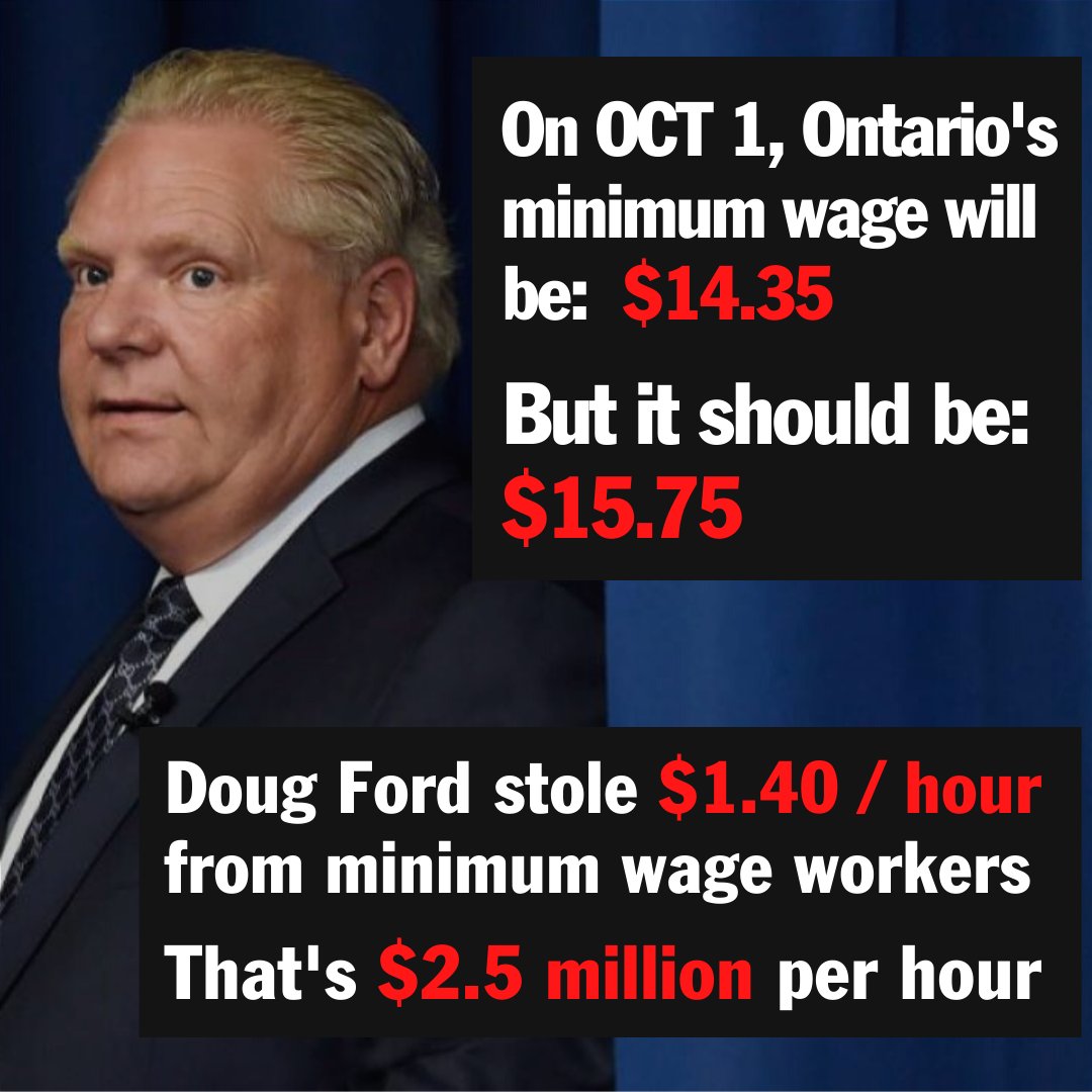 fairwagesnow's tweet photo. BREAKING: Doug Ford to announce $15 min wage effective January 1. But our wages would be nearly $16 right now had he not cancelled $15. We'll take the wage bump - but workers deserve so much better. Join the fight for decent work: https://t.co/NSApOGkFXS
#Justice4Workers #ONPoli https://t.co/C5eQIVb8ZP