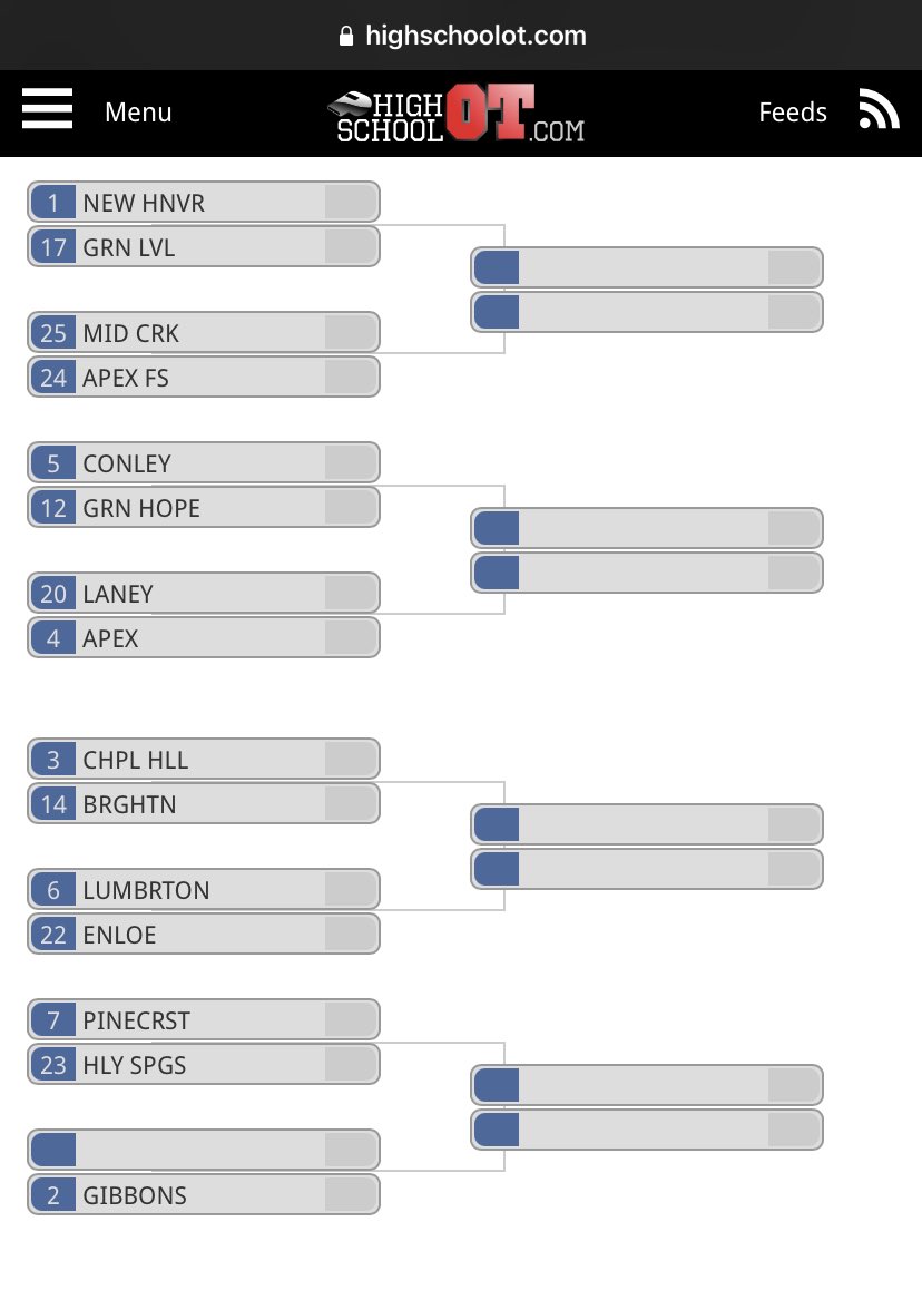 JMBpreps's tweet photo. Southwest Wake Athletic Conference boys soccer — just like in volleyball — advances six teams to the second round. 

#HSOTscores 

https://t.co/7N3iKgh9NJ https://t.co/18sdgJ0BlE