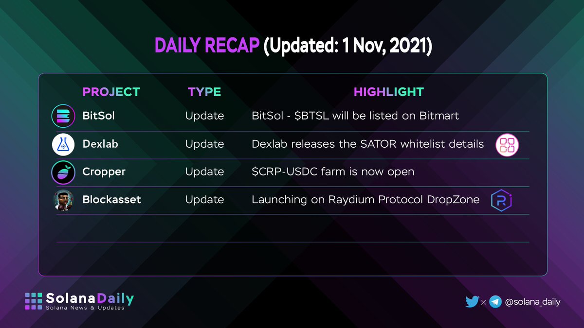 Daily Recap 1-11