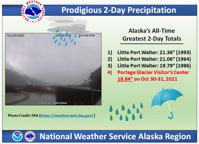 MONSTER storm engulfs Alaska FOR 5 CONSECUTIVE DAYS dumping 10 + FEET of snow and record rain FDJr08CVgAMb61M?format=jpg&name=small