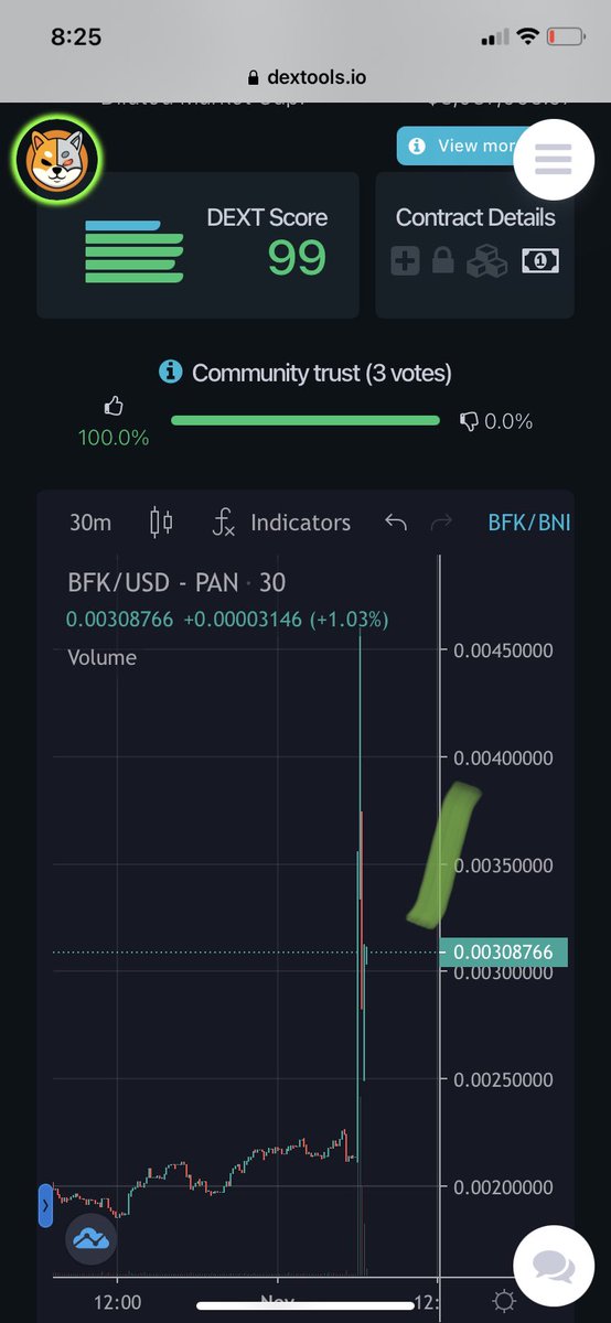 lowkeyfr's tweet photo. $BFK almost have $400,000 in liquidity and are getting a certik audit done @BfkWarzone 💹 https://t.co/uKyIZSSeKD https://t.co/7QIIVrDk6N