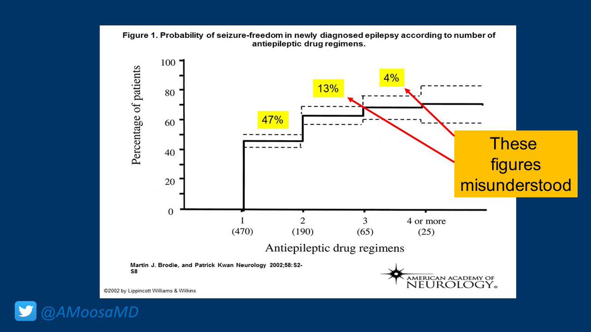 AMoosaMD's tweet photo. #NEAM2021 Drug resistant epilepsy #EpiFelChat @PostDomRhythm @vumcpedepilepsy @CLENeurons @CalleYamile @yesILAE https://t.co/XXSMUSol9C