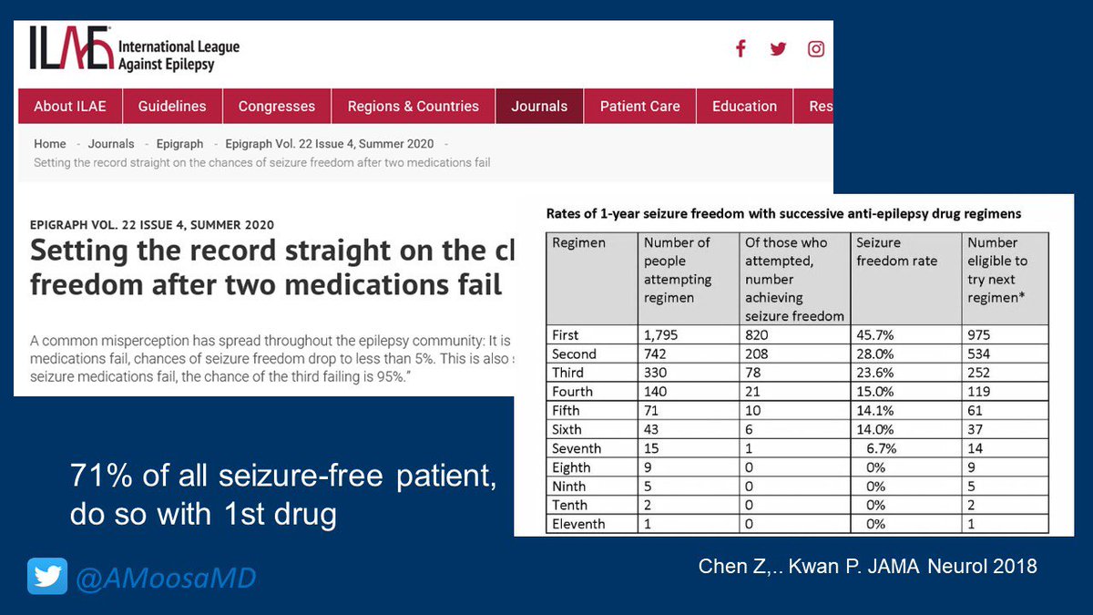 AMoosaMD's tweet photo. #NEAM2021 Drug resistant epilepsy #EpiFelChat @PostDomRhythm @vumcpedepilepsy @CLENeurons @CalleYamile @yesILAE https://t.co/XXSMUSol9C