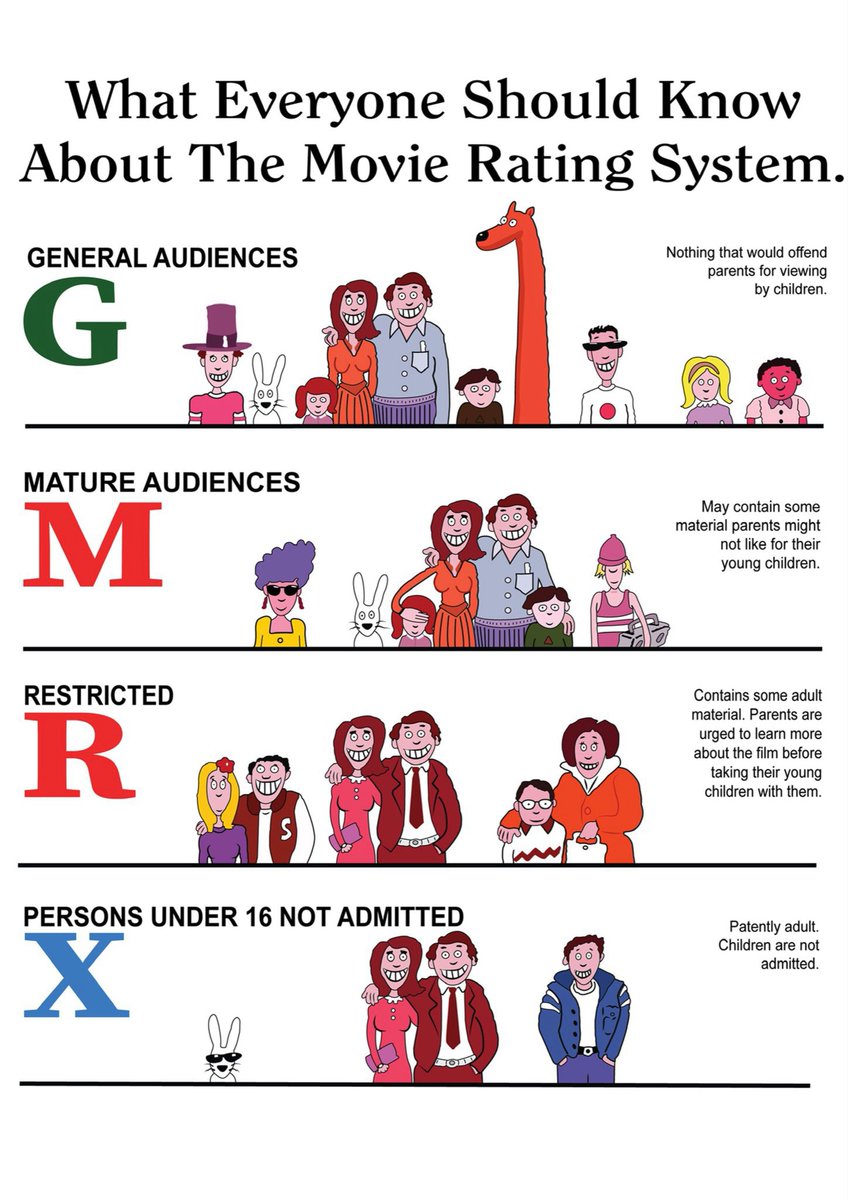 Whatever Happened to the X Rating? 