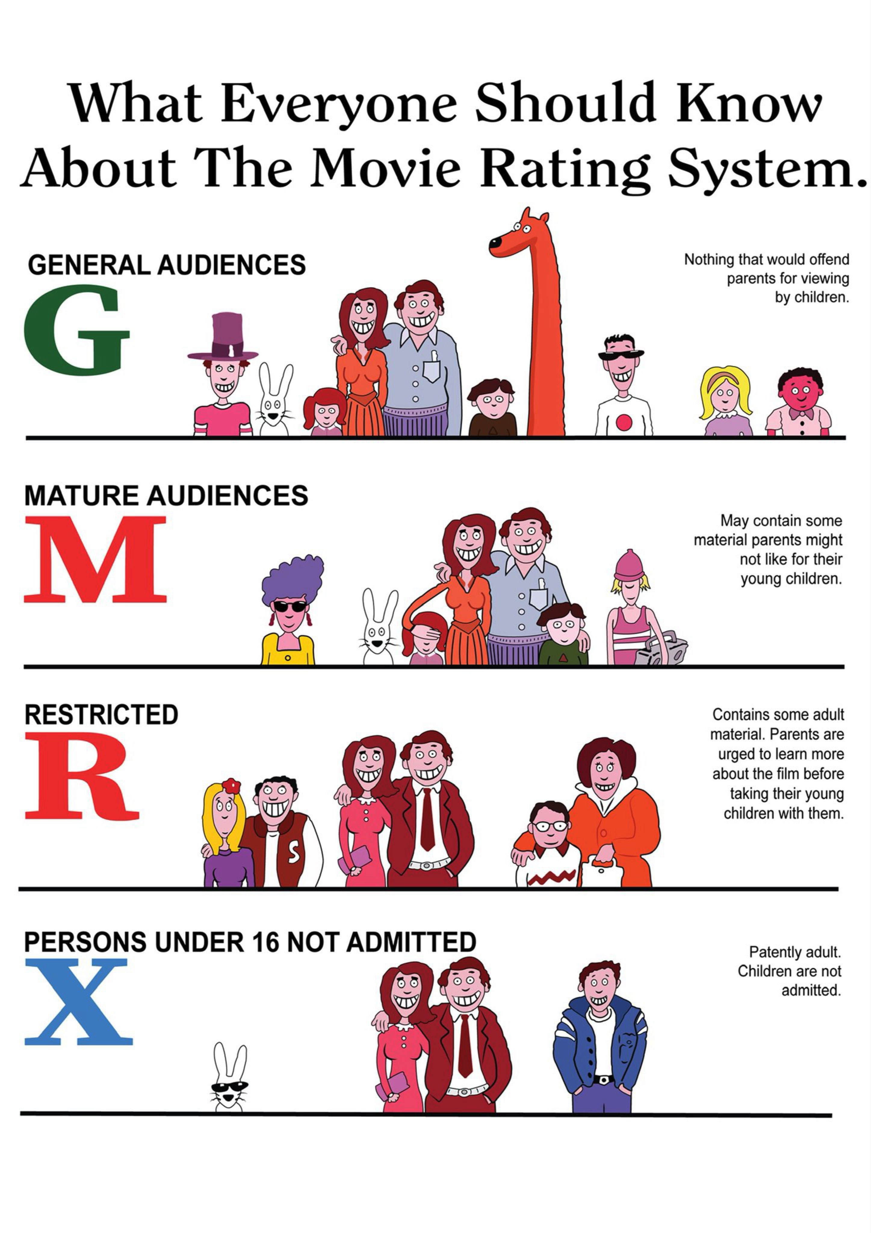 The Film Rating System