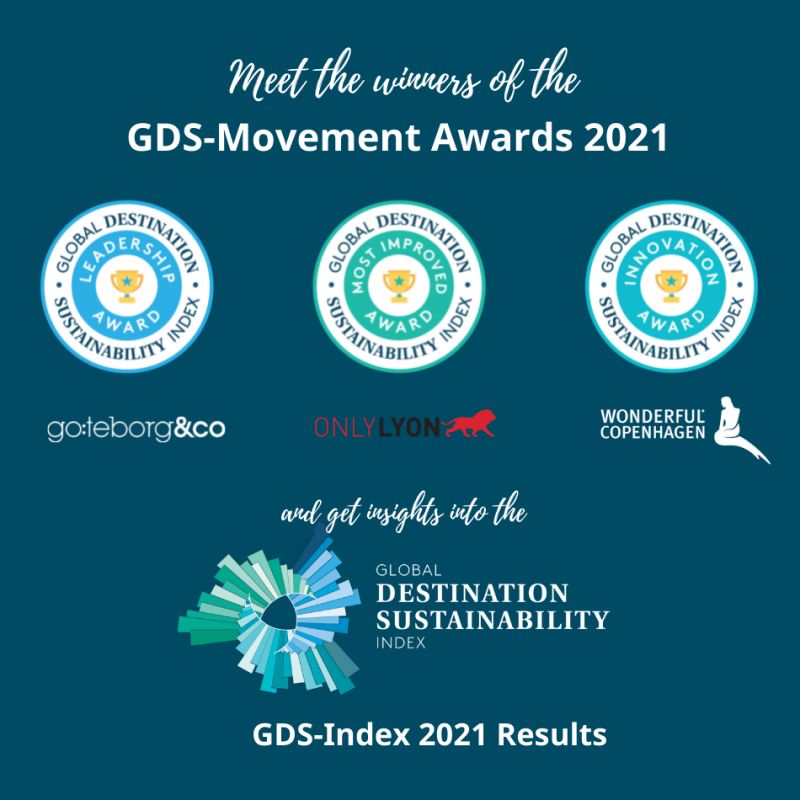 copenhagencvb's tweet photo. Meet the winners. Discover key trends from the #GDSindex2021 results and meet the winners of the GDS awards 2021. Join the online session today Tuesday at 10:00 CET https://t.co/sAJQR4QTED or Thursday at 17:00 CET https://t.co/6VnMZLBofs https://t.co/9u1IVLkTMN