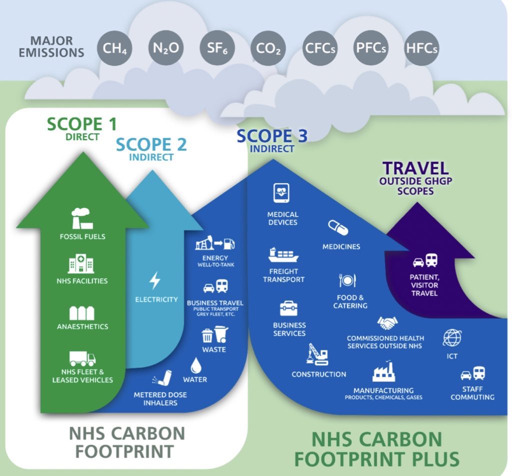 ClareNash20's tweet photo. #followbacksustainablehealth
Keep it going
@greenICUnurse @enviromentalist @alexiskeech @DrSelvarajah @SWBH_Sustain @ICUdocX @RevolutionZERO1 #fbsh https://t.co/Hg3Pv8xFs9