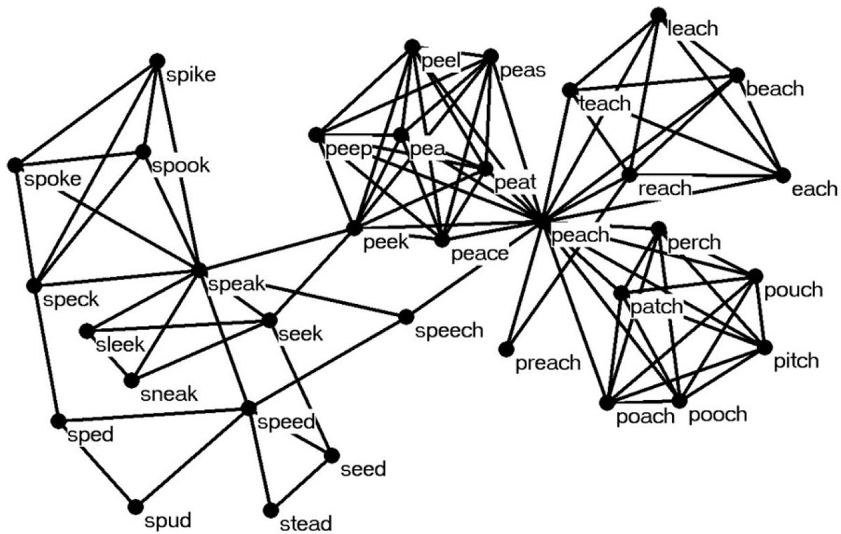 BDCC_MDPI's tweet photo. 📢New Research by Professor Michael S. Vitevitch et al.:

“Exploring How Phonotactic Knowledge Can Be Represented in Cognitive Networks”
@MDPIOpenAccess @BDCC_MDPI @UnivOfKansas

#cognitivenetwork #phonotacticprobability #density

Access for Free:
https://t.co/AkeYYmoc2V https://t.co/rRmPe6wQvv