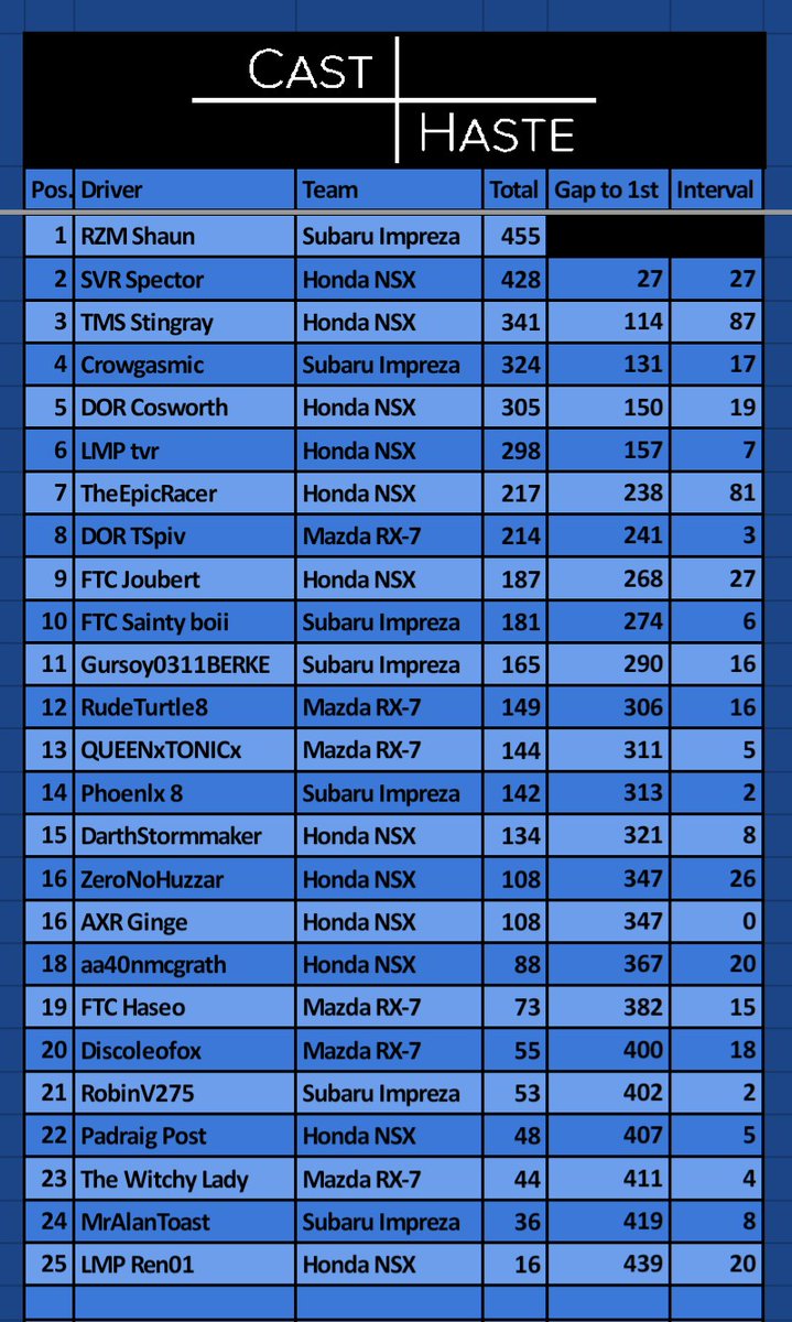 FTC Racing tweet media
