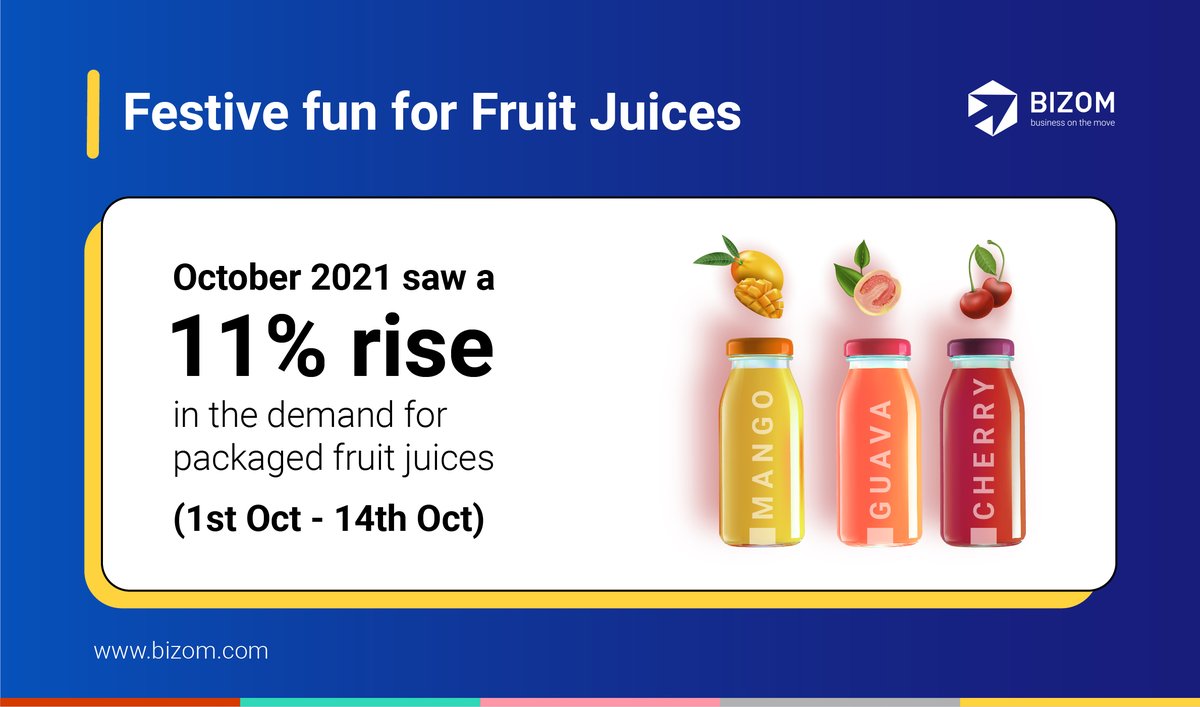 Consumers turned towards healthy beverages in October, to beat the sultry Autumn weather and enjoy the great Indian festivals.

#indianretail #fmcg #bizomtrends #retailintelligence #cpgindustry #india