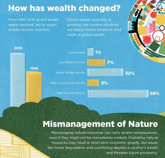World Bank Group tweet media