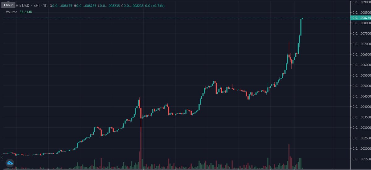 GO GO🚀 To the MOON!! 
$Ryoshi's Vision