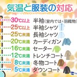 服装に悩む11月、気温と服装の対応はこちらを参考に!