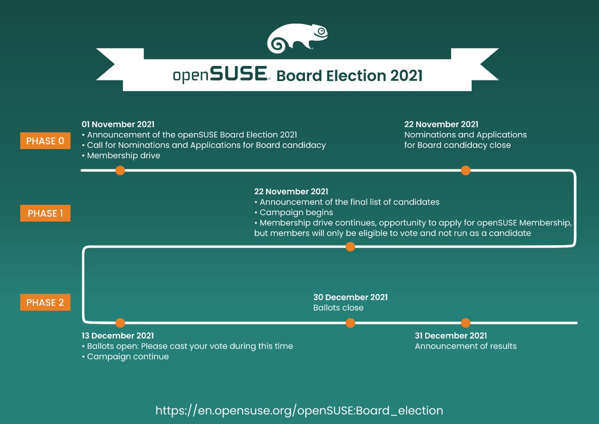 It's board election time at #openSUSE
