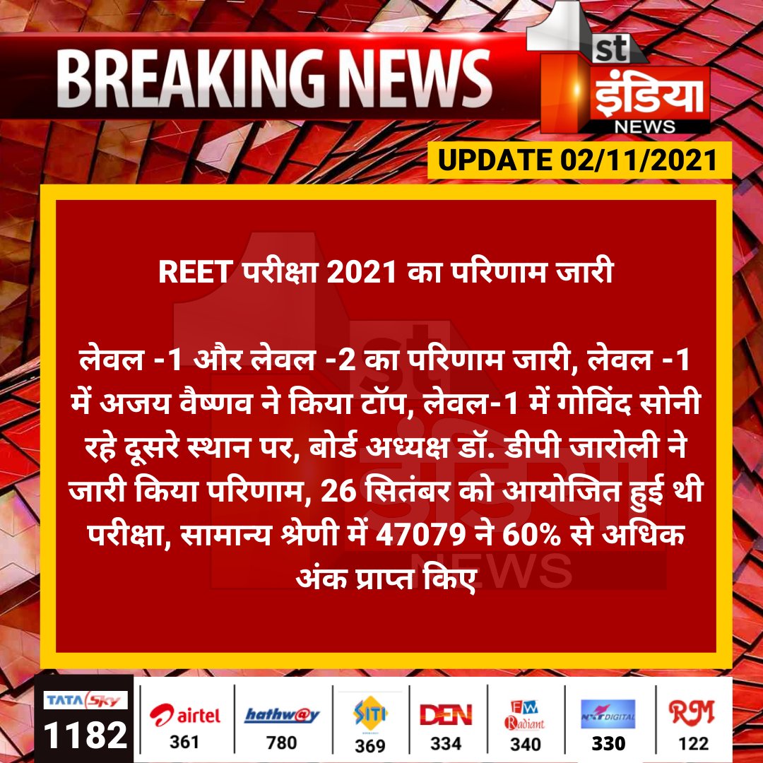 REET परीक्षा 2021 का परिणाम जारी

लेवल -1 और लेवल -2 का परिणाम जारी, लेवल -1 में अजय वैष्णव ने किया टॉप, लेवल-1 में गोविंद सोनी रहे दूसरे स्थान पर, बोर्ड अध्यक्ष डॉ. डीपी जारोली ने जारी किया परिणाम...

#REET #ReetExam2021 #ReetExamResult2021 <a href="/RPSC1/">Rajasthan Public Service Commission</a>