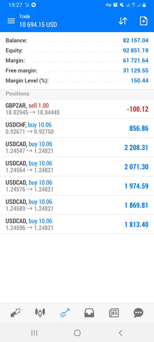 Wonder_95_'s tweet photo. @LondonLeeBae I'm in need of a capital to start my real trading account,I've been doing great with the demo for the past week... https://t.co/cz0R3DZGIV