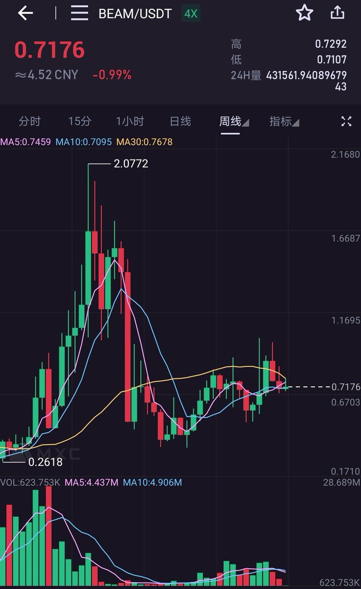 ben85317324's tweet photo. @elonmusk $beam is in the kettle already! @elonmusk thankyou! https://t.co/pvJXsQOMrr