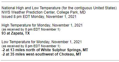 NWSWPC's tweet photo. Thanks for catching that, Twitter.  Both sites for the national/Lower 48 Low were in Montana today (November 1, 2021). https://t.co/jP3IQSQcvR