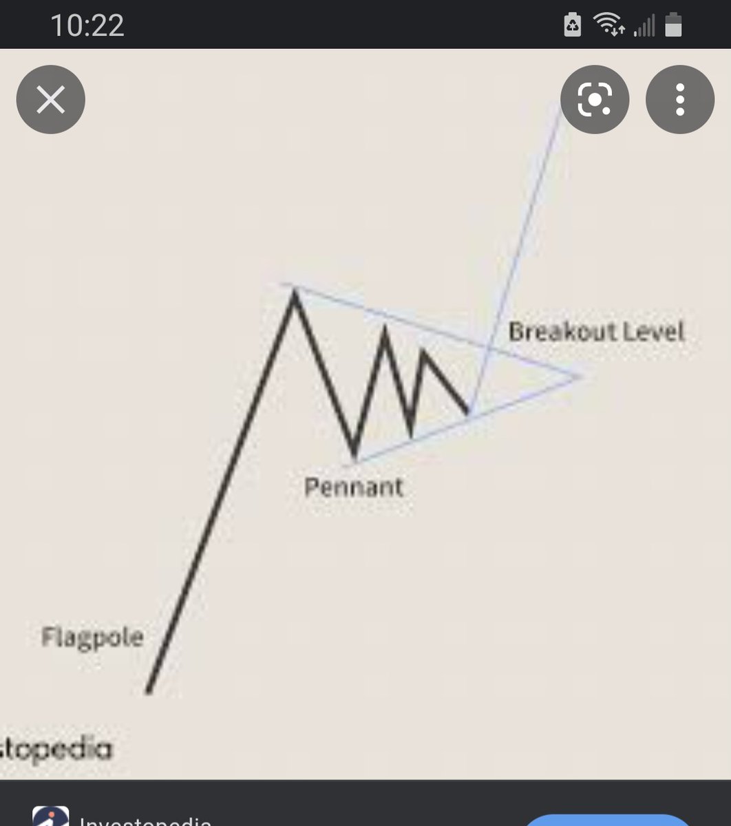 gingersnapps123's tweet photo. @Shibtoken Shiba Inu 1 hour charts shows peanut/bull flag pattern check it out! Feedback follow and like please! #cryptocurrency  #SHIBARMY  #investing https://t.co/hYoEdfWAHr https://t.co/g6fd0t2RGW