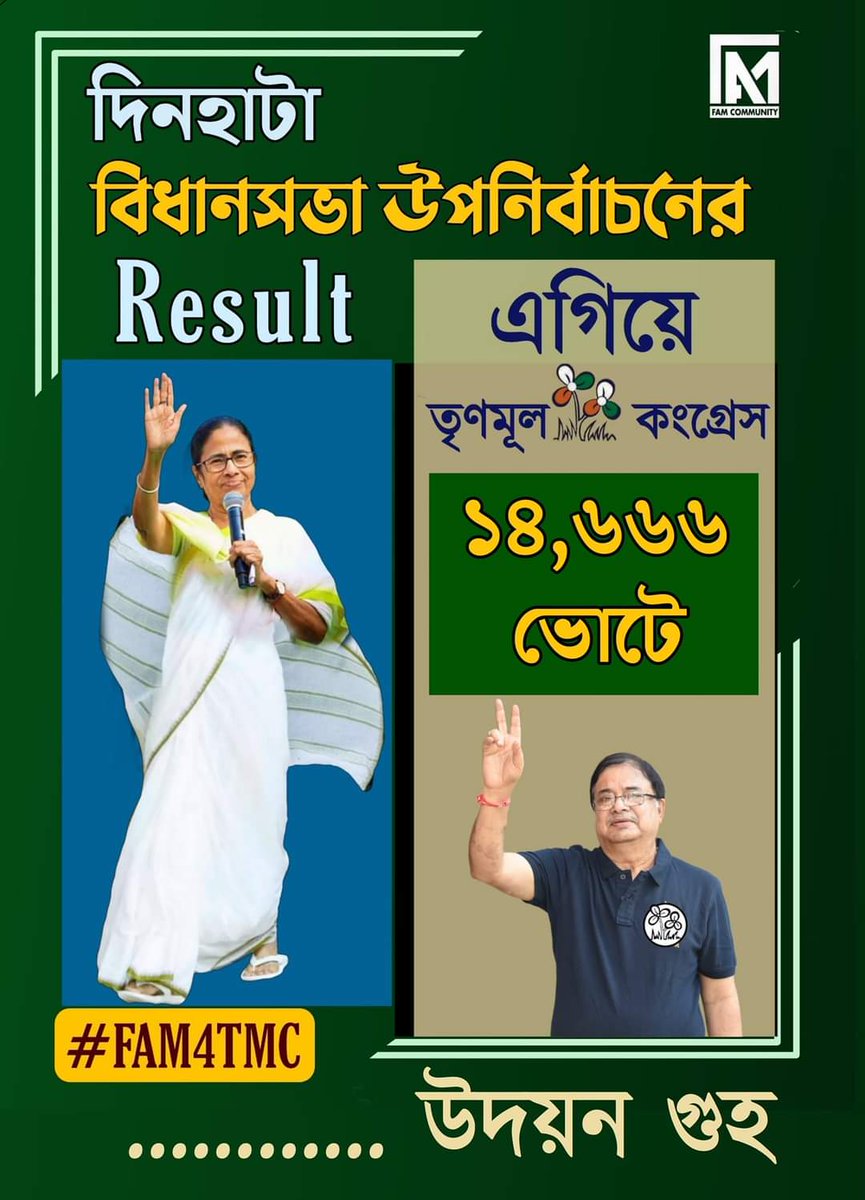 SatarupaBarua5's tweet photo. দিনহাটা বিধানসভা উপনির্বাচনে তৃণমূল কংগ্রেস প্রার্থী @UdayanTMC
১৪,৬৬৬ ভোটে এগিয়ে ।
#FAM4TMC
#TripuraFAM4TMC
#FAMFighters4Didi
#GoaFAM4TMC
@MamataOfficial
@abhishekaitc https://t.co/9p9NruVWoJ