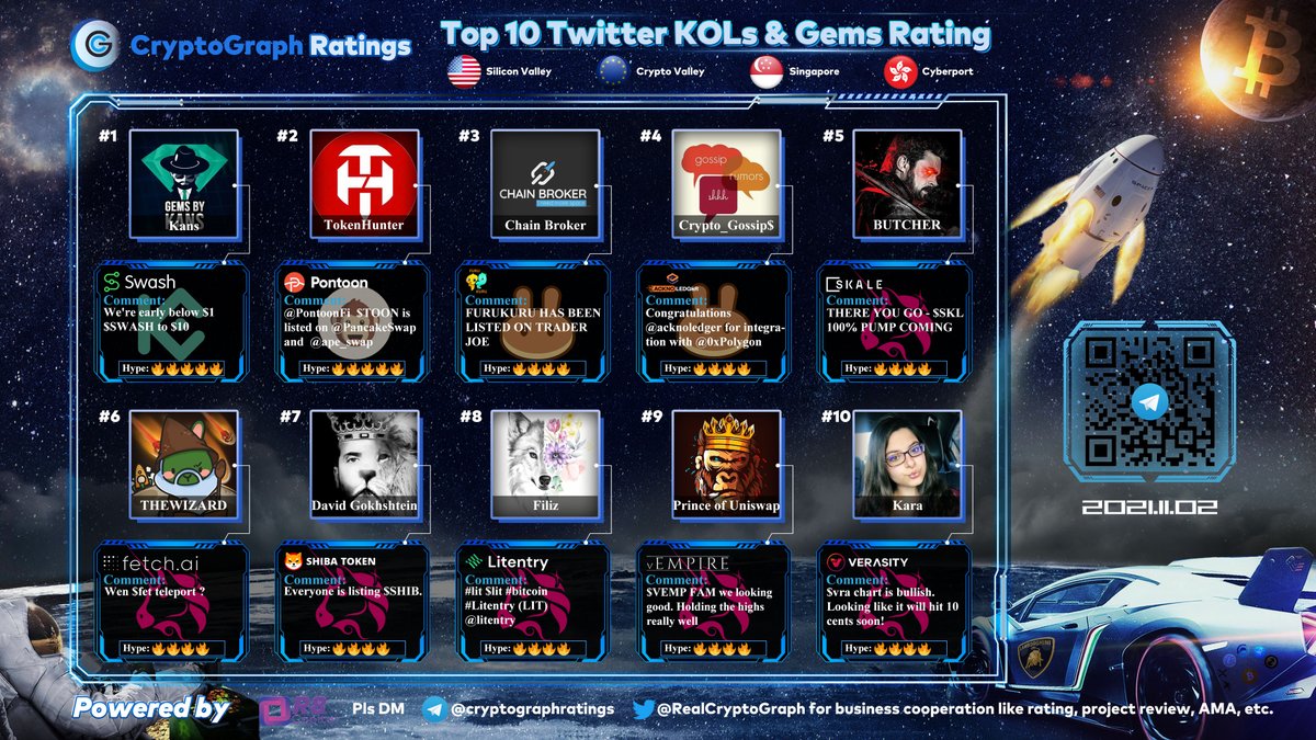 CryptoGraph Ratings tweet media