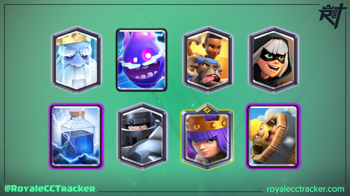 Imparable @Tavo_Cr_ (•ɴɪɢʜᴛᴍᴀʀᴇ✨) ganando su desafío clásico numero 5 el día martes, 2 de noviembre de 2021 3:30 GMT #ClashRoyale

Mazo: link.clashroyale.com/deck/es?deck=2…