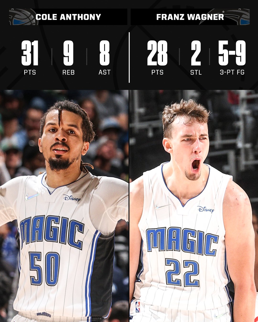 Nba On Espn On Twitter Cole Anthony And The Rook Franz Wagner Came Up Big For The Magic Tonight Https T Co Fwbqrmxrje Twitter