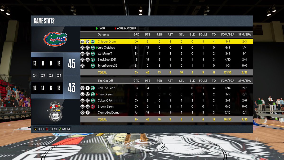TheGetOff_'s tweet photo. On to the next one.
43-45 is the final score in our @TheBBGLeague Season Opener.
GGs to Prolific Gators!
We’re back to it tomorrow against DC Antwanz.
#TheGetOff🚀 https://t.co/im16L5QwwT