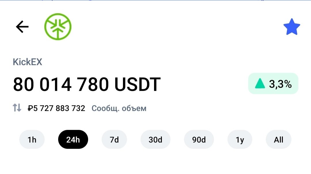 Magnat_dollar's tweet image. Volume per day on the #KickEX 💲🚀🚀🚀
$kick #Crypto