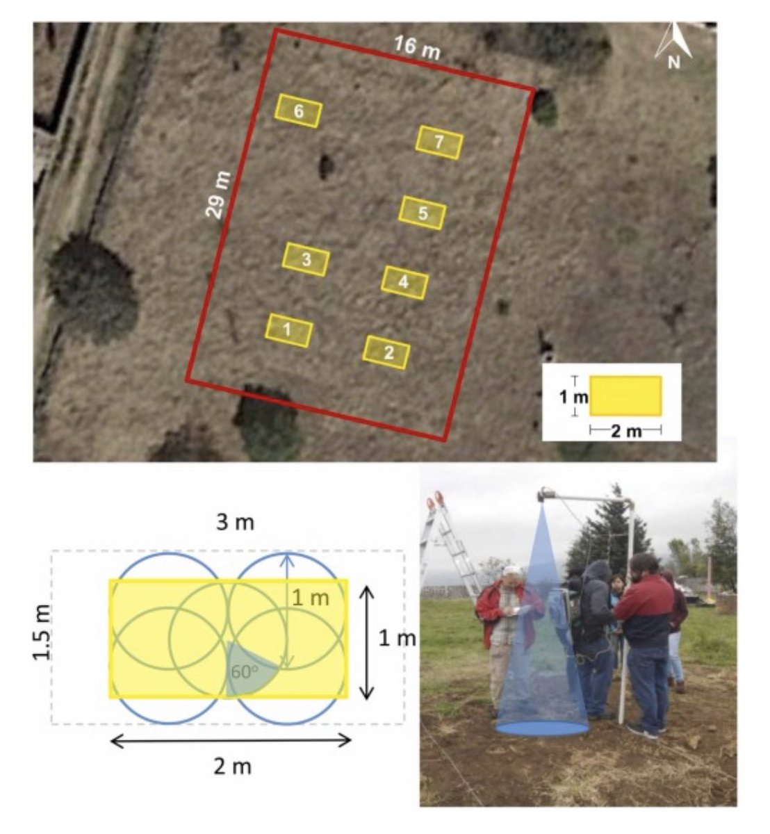 Evidencia sobre el uso de sensores ópticos remotos en la detección de fosas simuladas. Colaboración con CentroGeo y Geofisica-Unam

Assessing Optical Remote Sensing for Grave Detection 
doi.org/10.1016/j.fors…