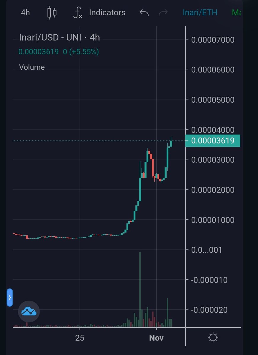 <a href="/ChinaPumpWXC/">中国密码鲸公司 WHALE CHINESE 🇨🇳🐳🚀🌖</a> 💎👐 HOLDERS 1450 👐💎
🚀 Price Discovery IMMINENT 🚀
#FollowTheFox 🦊 
🐋 safe, 🐳 friendly
EPIC 🤯 journey 🚵🧗🏇🏞️ BEGINS
🔥🔥🔥 $INARI 🦊 @TokenInari  🔥🔥🔥
⚔️ LEGENDS ⚔️
HODL for 🏝️

Total Supply: 1T
Total Burned: 680B
Circulating: 319B
Market Cap: $12M 🤯