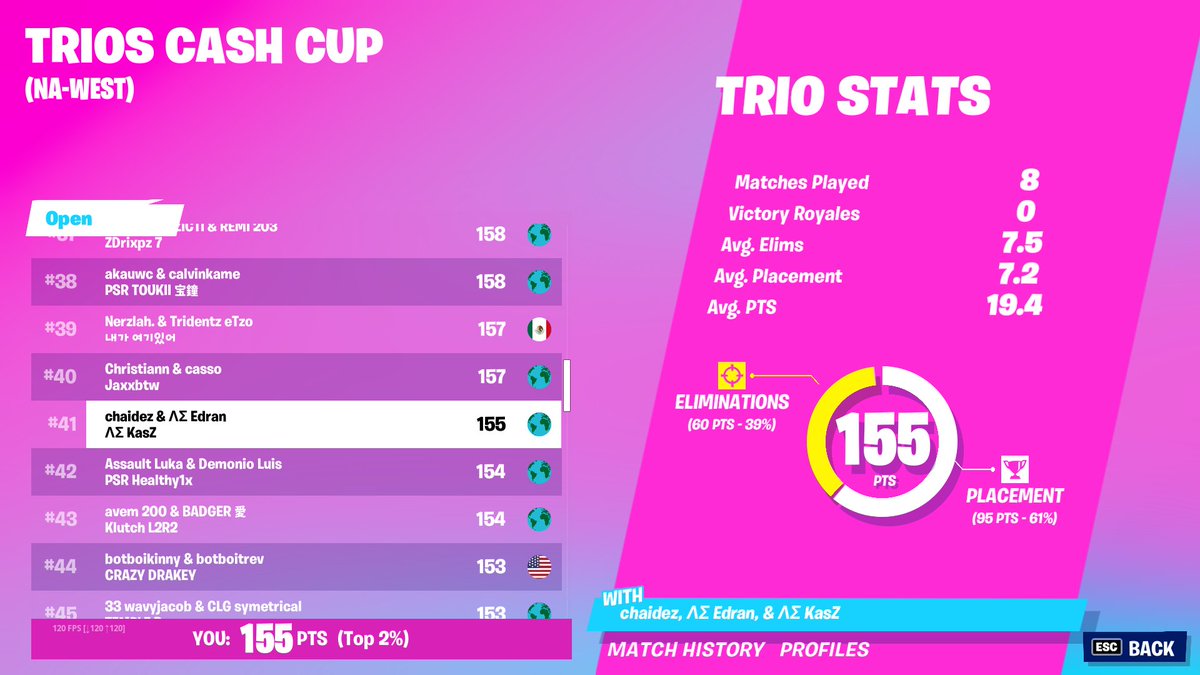 TOP 41