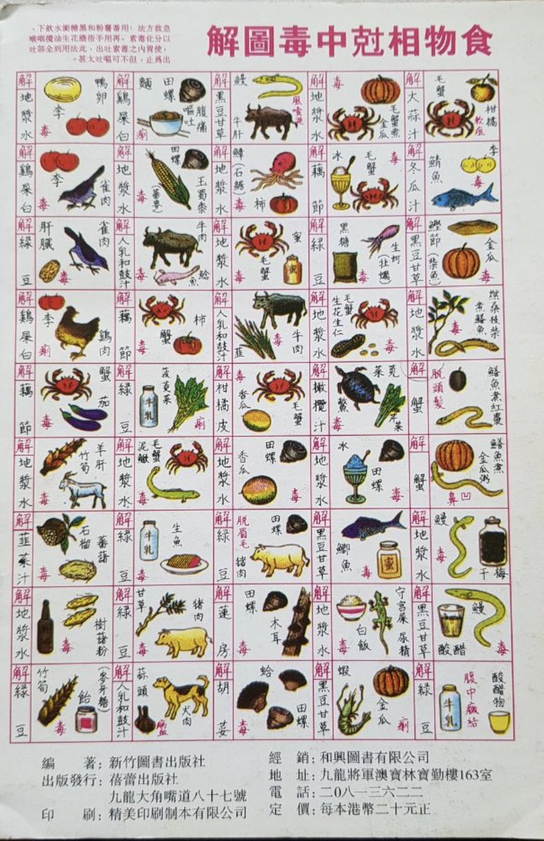 edwardW2's tweet photo. 食物相剋中毒圖"A table of foods which conflict one another causing poisoning."

This rather curious piece of Chinese folk medicine shows foods that are [allegedly] poisonous when eaten together. It is often found in the back covers of divination chapbooks and almanacs... https://t.co/a0ePB40jcf