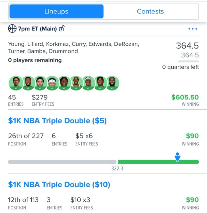 DFSPrimeLineups's tweet photo. 🔥Join #FREE ➡️ https://t.co/dLBNGuv5It🔥 as another #win was just posted for Team Prime! The #best #DailyFantasySports #DFScontent ! 🌐🔗 is https://t.co/p5UVPhh807
#FD #NBA 🏀💰 #NBAFantasy #ROI #cash #basketball
#FanDuel #DraftKings #DFS #sportspicks #NBA #NFL #MLB https://t.co/dCHyaDBHbC
