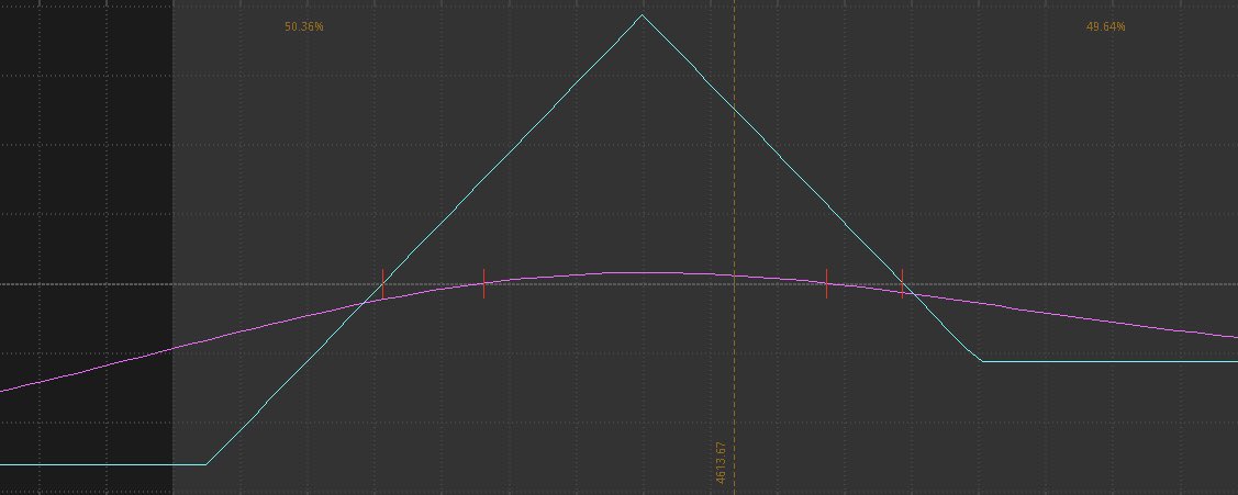sethhahn's tweet image. Forward-testing an intraday nondirectional income strategy using 4-to-6-day butterflies. Designed to harvest daily theta while avoiding overnight risk, without the adrenaline rush of 0DTE plays. I like it so far.
#incometrading