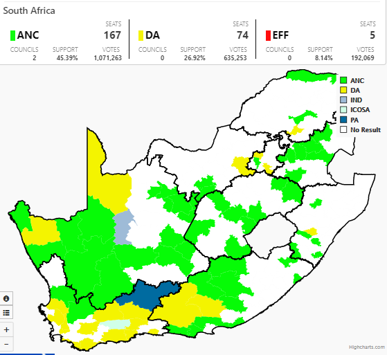 SABCNews's tweet photo. With 15% of votes counted nationally, the ANC leads with 167 seats, DA has 74 and the EFF has 5. #LGE2021 #SADecides2021 https://t.co/23ncuVQ8LI