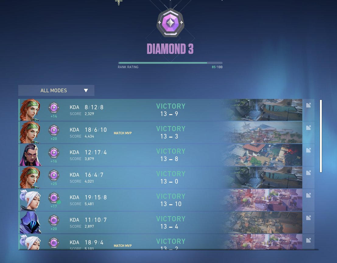 Warddn_'s tweet image. sheeeyeeeesh